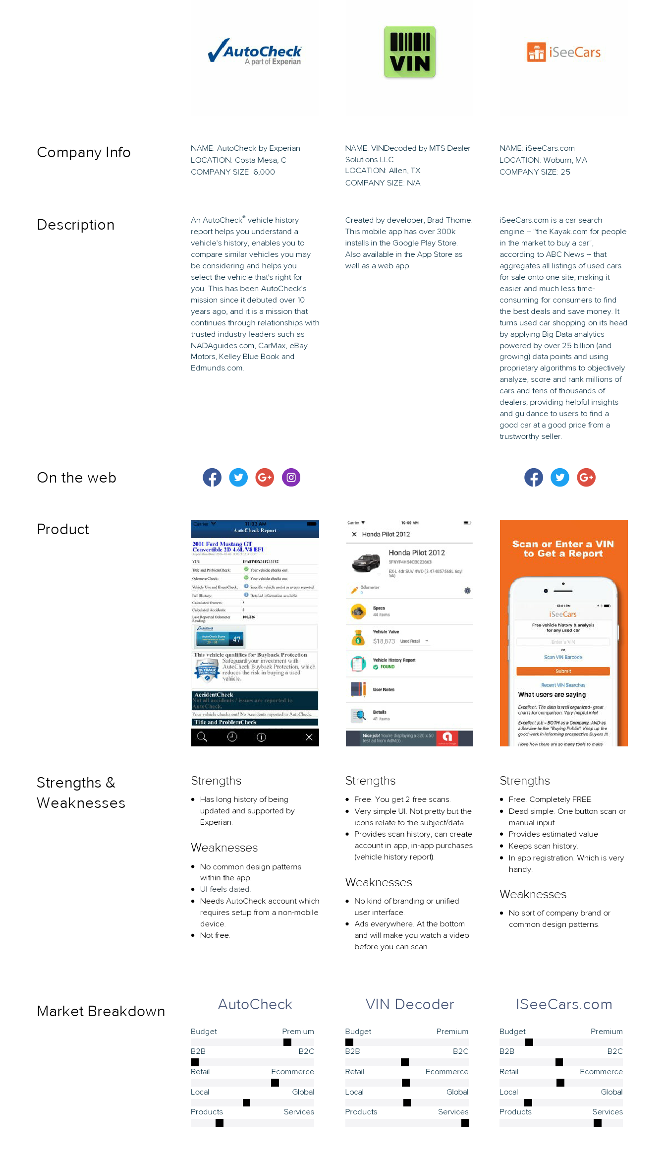 Competitive Analysis