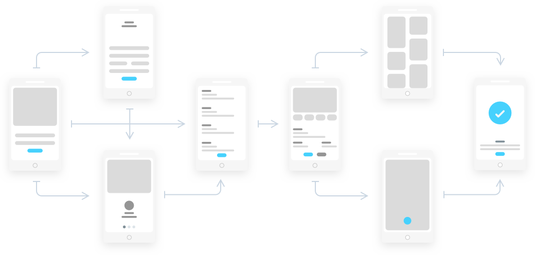 eBizAutos Capture - User Flow Chart